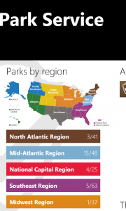 home page - regions